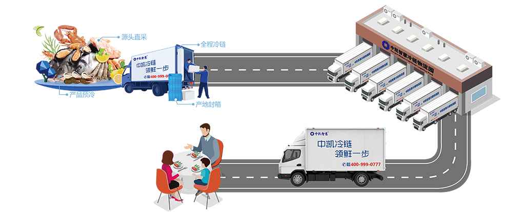 物流运输-01.jpg 物流运输-01.jpg